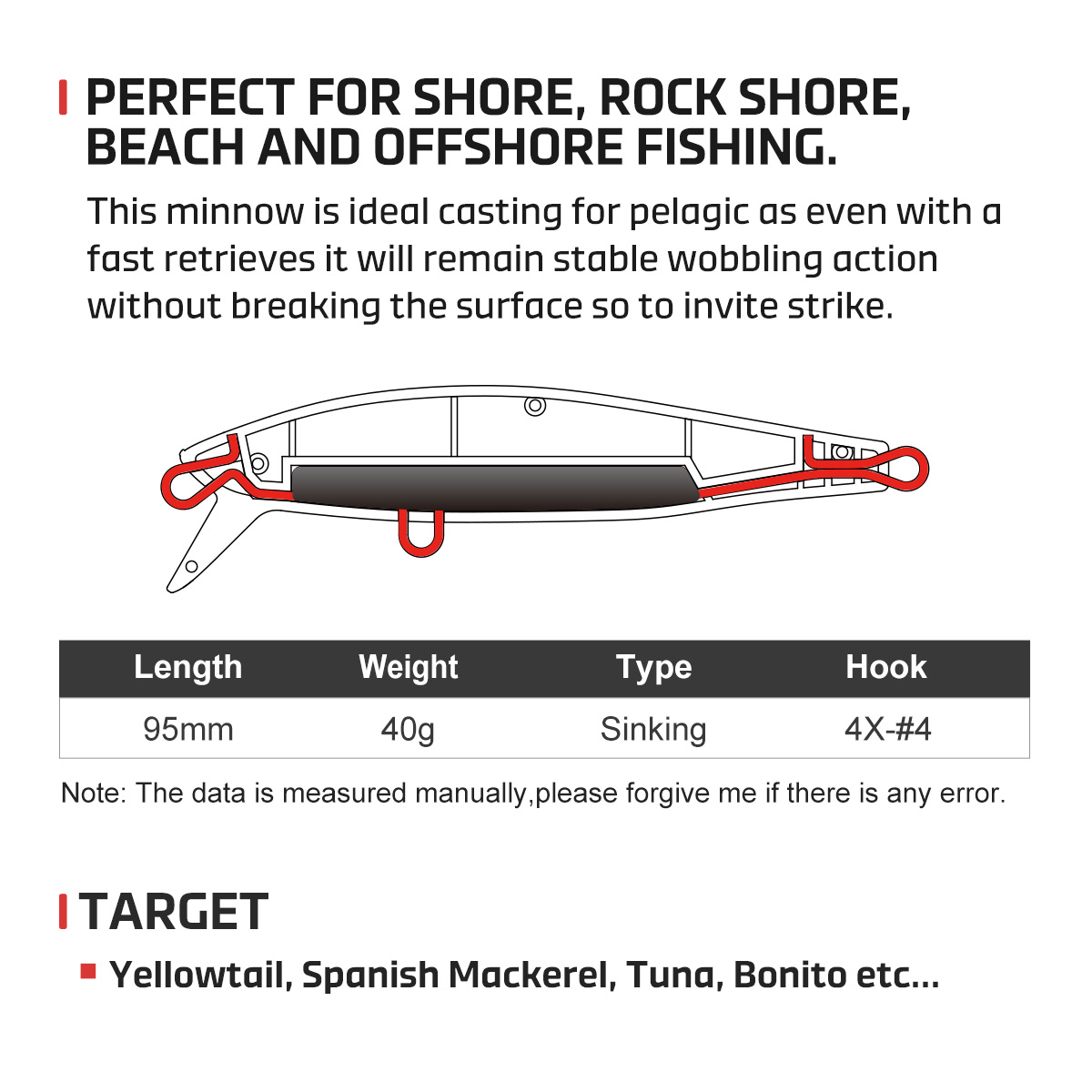 NOEBY Heavy Sinking Minnow Fis - огляд і ціна Fishing Lure Buzzbait