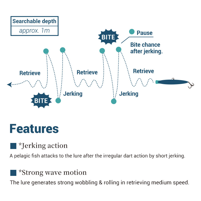 NOEBY Minnow Fishing Lure 170m - огляд і ціна Fishing Lure Buzzbait