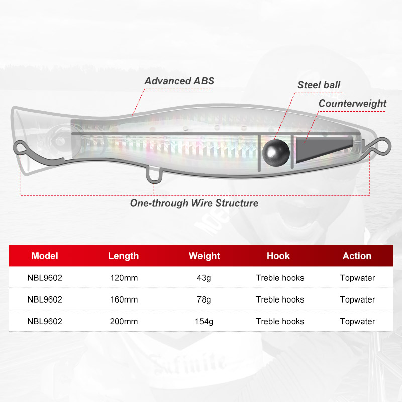 Noeby Popper Fishing Lure 120m - огляд і ціна Fishing Lure Popper
